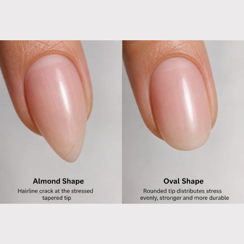 Almond nail tip breakage stress point compared to oval nail tip durability on natural nails and with gel overlay reinforcement comparison