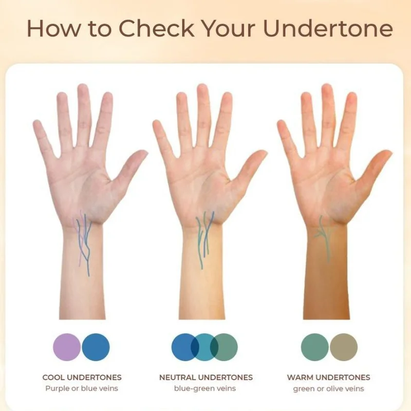 Visual guide showing cool warm neutral undertone identification using wrist vein test method